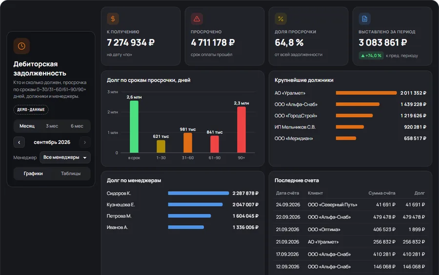 Дашборд «Дебиторка» с демонстрационными данными