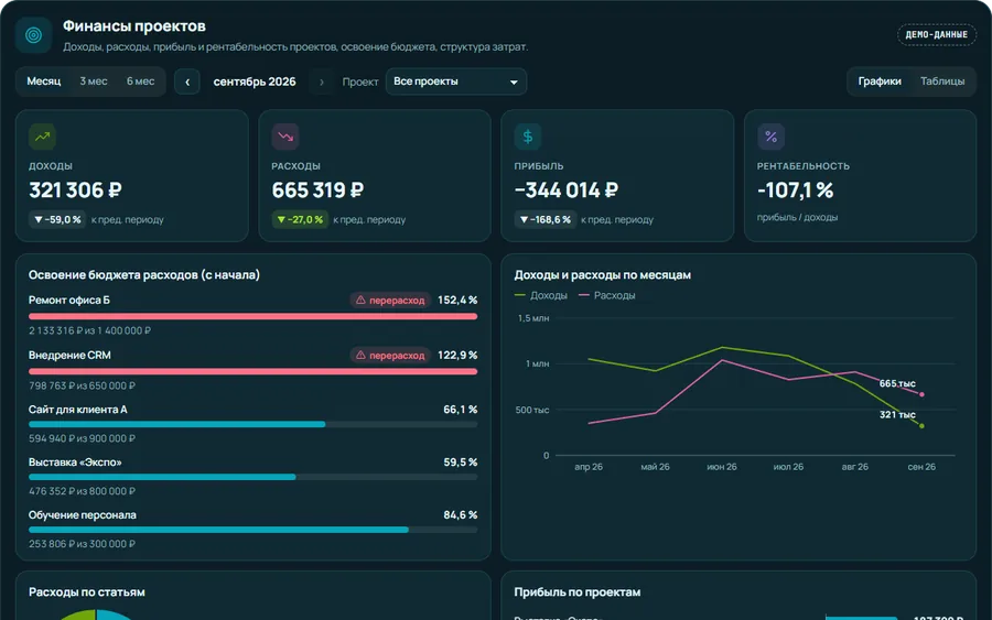 Дашборд «Проекты» с демонстрационными данными