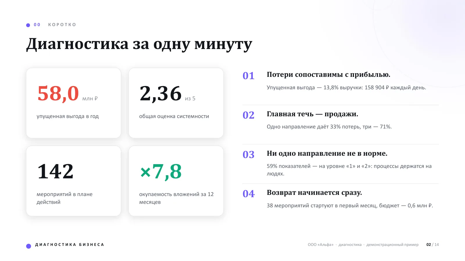 Слайд демонстрационной презентации: система диагностики бизнеса, 2