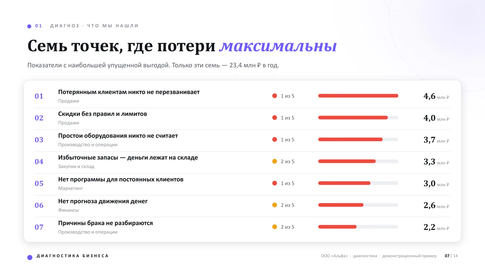 Слайд демонстрационной презентации: система диагностики бизнеса, 4
