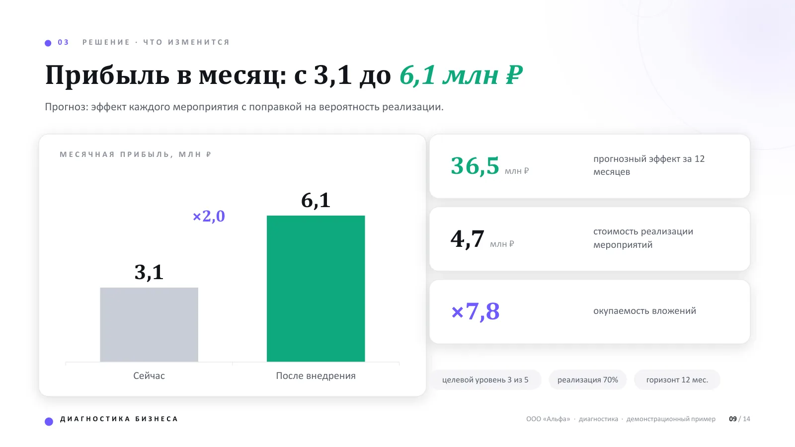 Слайд демонстрационной презентации: система диагностики бизнеса, 5